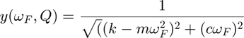 $$ y(\omega_F,Q) = \frac{1}{\sqrt((k-m \omega_F^2)^2 + (c\omega_F)^2} $$
