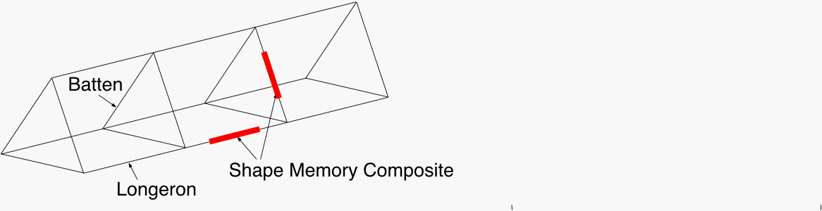 Shape Memory Polymer